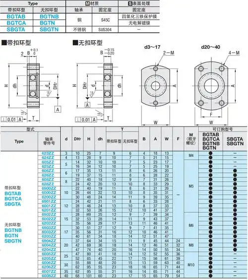 轴承座bgtab bgtnb6003 6203 6904 6004 6204 6005 6205zz