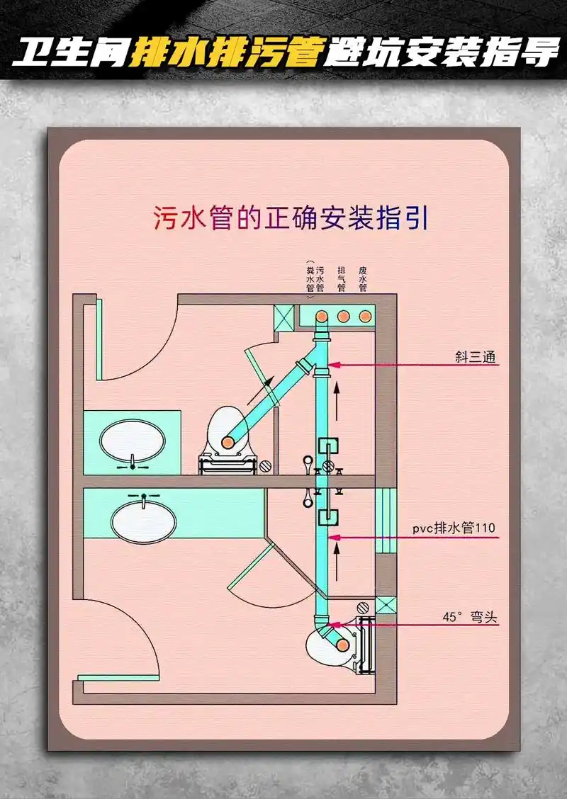 卫生间排水排污管闭坑安装指导#室内设计 #卫生间排水管安装方法