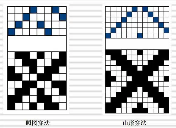 面料上机时的穿筘穿综你都了解么