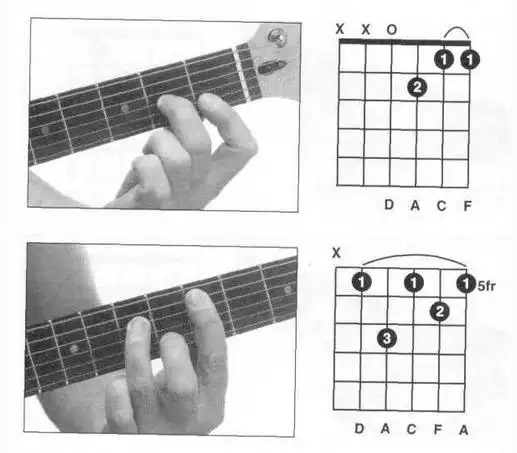 民谣吉他一弦一品二弦一品三弦二品是啥和弦