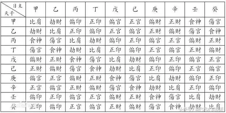 八字学堂的查法(自学八字第四课)