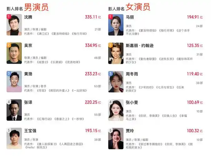 内娱票房第一女演员,竟被网暴了