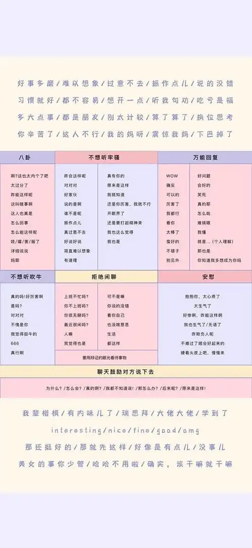 之前因为聊天太拉了,就找了这个万能回复壁纸,可以分享分享,虽然他们