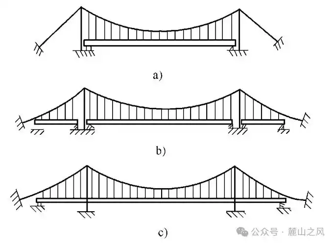 对交通需求的不断提高,大跨度桥梁成为解决交通
