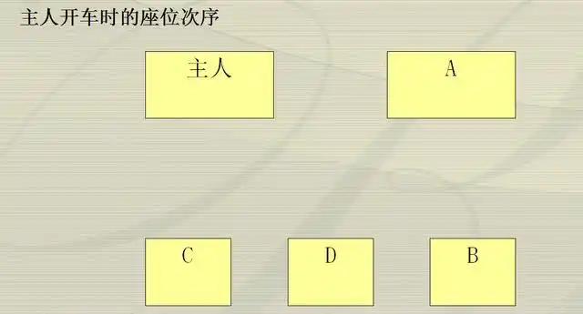 其座位的尊卑,依每排右侧往左侧递减.