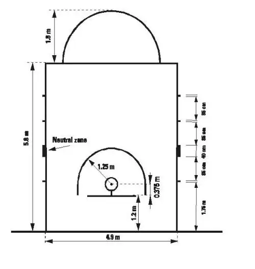 篮球场长好多,宽好多