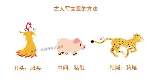 古人说写文章讲求三点,"凤头","猪肚"和"豹尾".