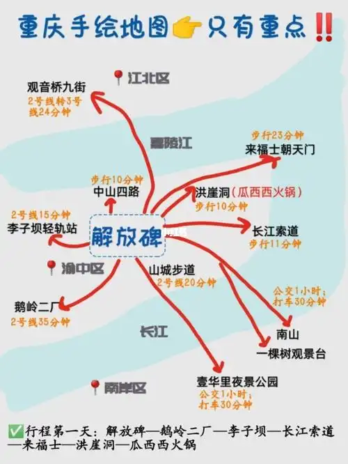 重庆手绘地图攻略只有重点