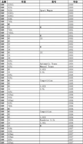 宝马汽车2000年至今全车型刹车片型号表