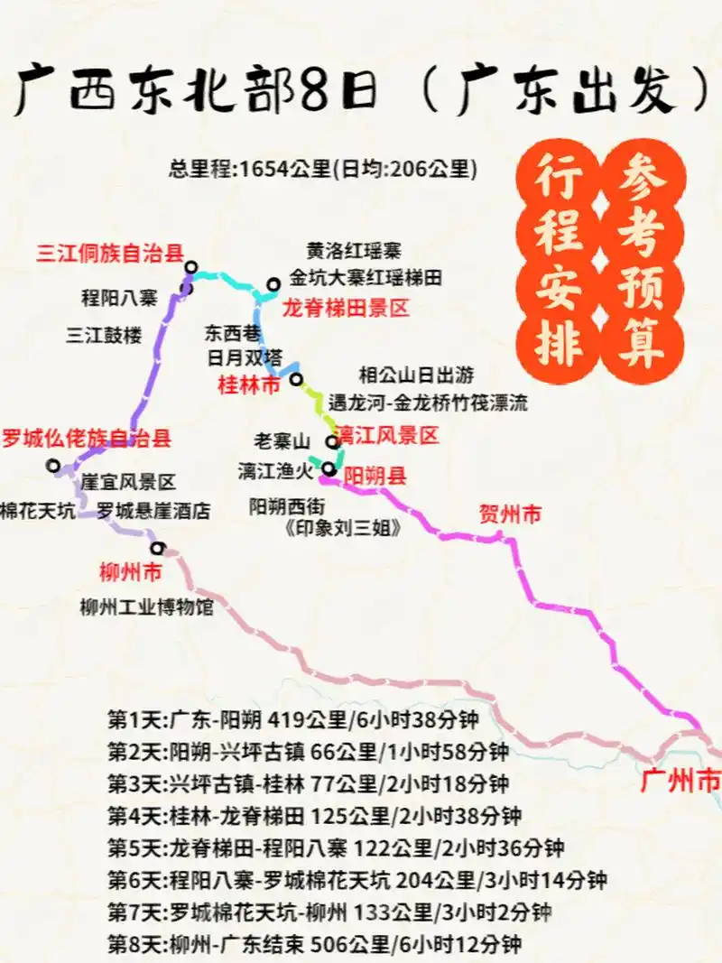 广西自驾游8日-附详细行程&预算 这张路线图,有路书,每天行程安排,去