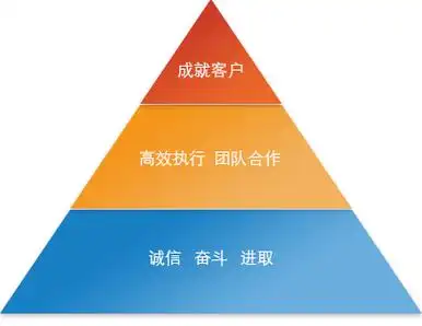 微电销—电话营销管理专家,帮助销售人员快速出单的客户开发系统,适合