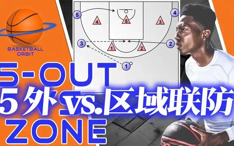 [篮球战术]如何运用5外进攻站位击败区域联防