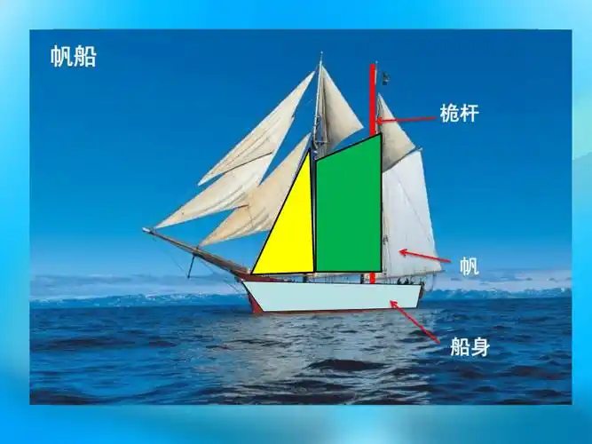 人美版一年级下册美术第1课船课件共15张ppt