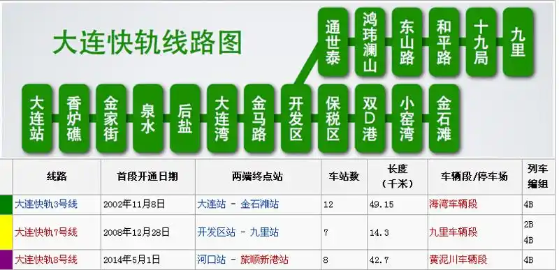 均价5800元/平起 购房网汇总大连轻轨沿线楼盘