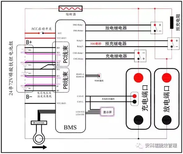 电池管理系统在电动叉车中的应用