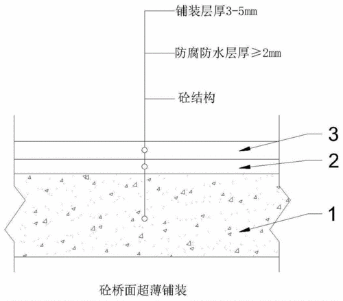 背景技术:桥面铺装是指铺筑在桥面板上的防护层,防止车轮直接磨耗桥面