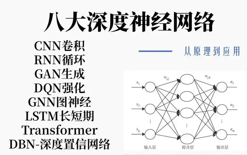 【八大深度学习神经网络算法教程】完整版全99讲!