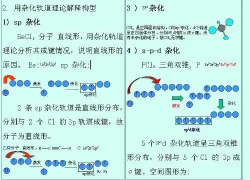 sp2杂化的定义