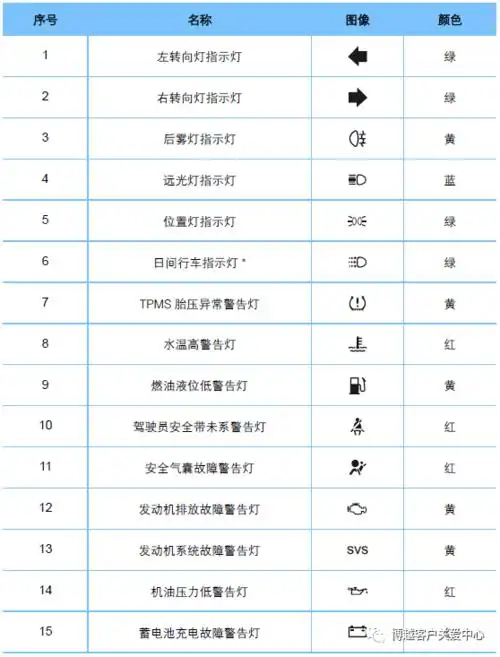 仪表警告灯和指示灯位置图指示灯信息