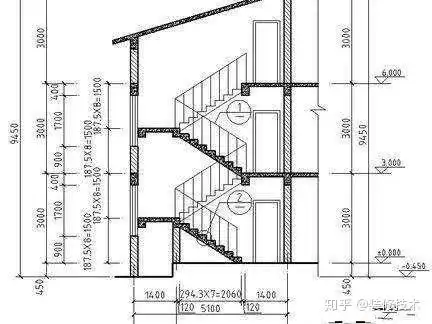 计算宽度_自建房楼梯步数是怎么样计算的?