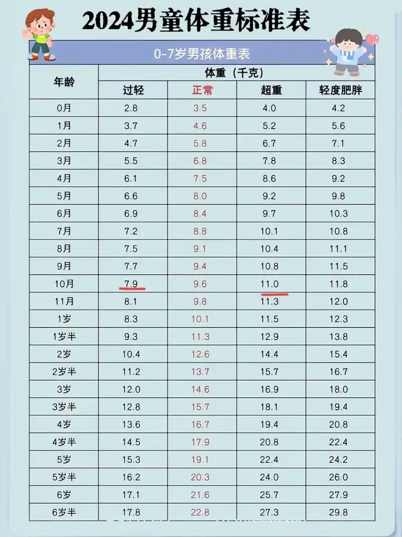 你家宝宝体重达标了吗?我家宝宝刚刚超重那么一点点!