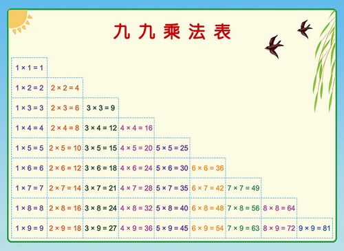 小学数学二年级九九99乘法口诀表乘除法速记贴纸贴图墙贴挂图a款乘法