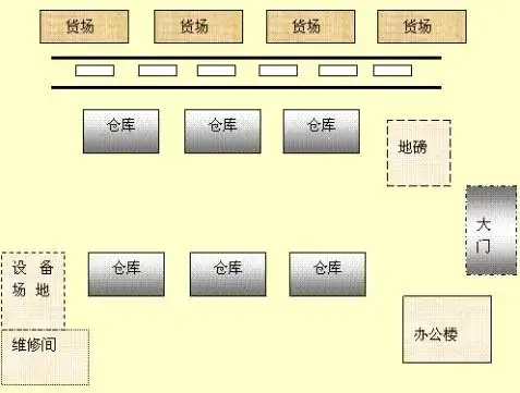 image:仓库总体布局.jpg