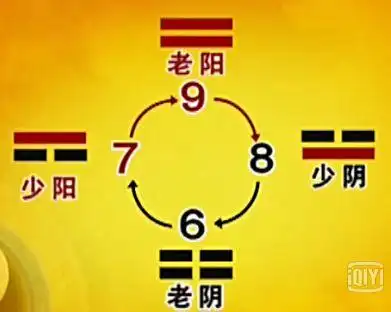 易经的智慧破解占卦4曾仕强教授