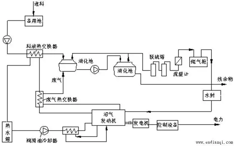 生物质能发电原理