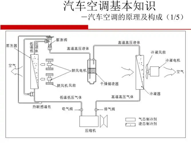 汽车空调培训ppt课件ppt