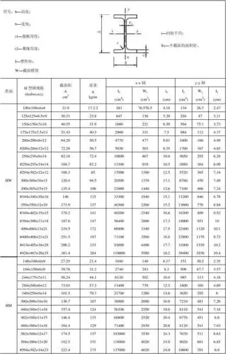 h型钢规格表