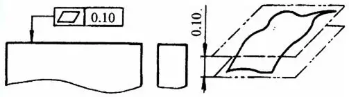 什么是研磨行业的平面度平行度及表面粗糙度