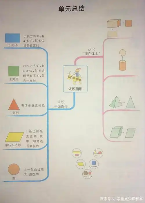 一年级下册数学单元重点知识总结:学会这些有对孩子帮助很大