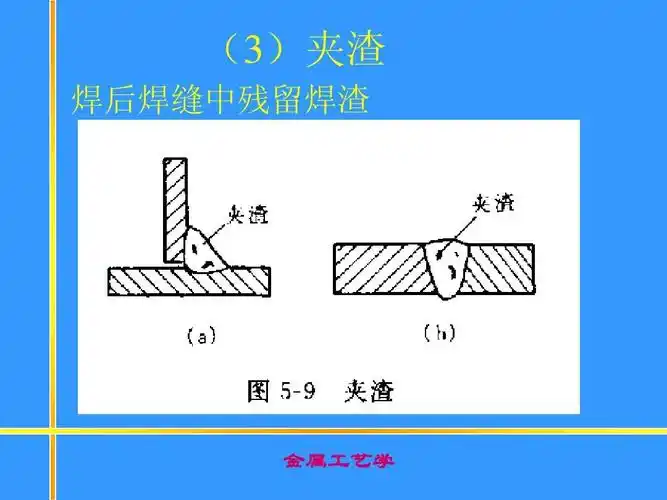 分类 高等教育 工学 焊接缺陷ppt 本人讲课的课件,分享给大家 (3)夹渣