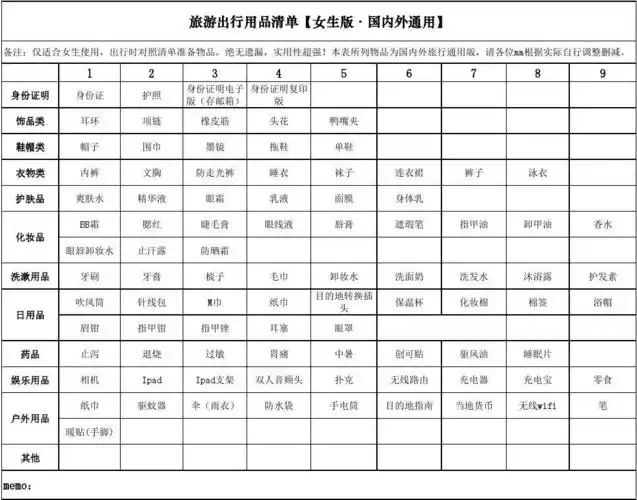 【女生外出必备】旅游用品清单