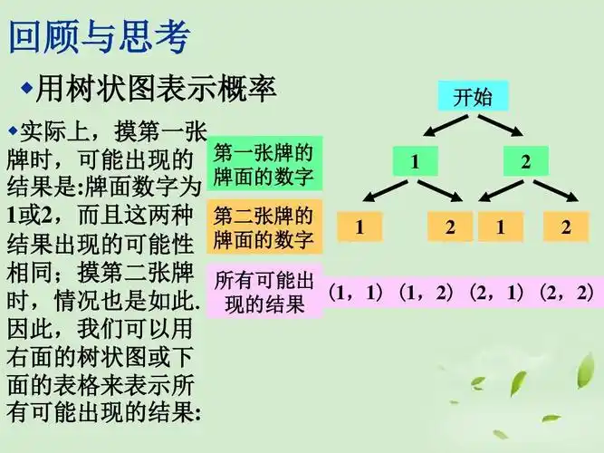 《用树状图或表格求概率》课件1-优质公开课-鲁教9下精品ppt