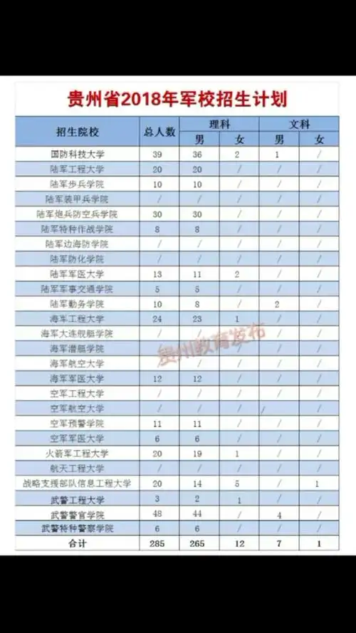 空军预警学院对贵州招生吗 - 抖音