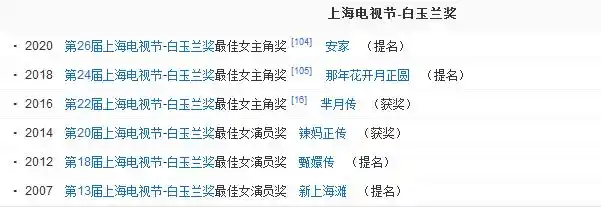 第27届白玉兰奖超前预测热依扎短板明显于和伟有望成视帝