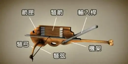 稀奇古怪冷兵器大比拼,谁才是"冷战"之王?_诸葛连弩