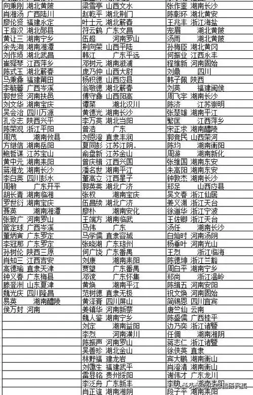 黄埔军校四期学员名单以及籍贯