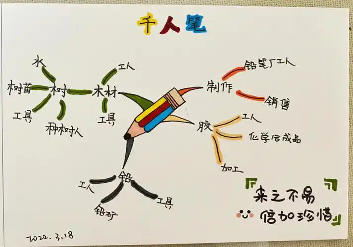 29千人笔思维导图
