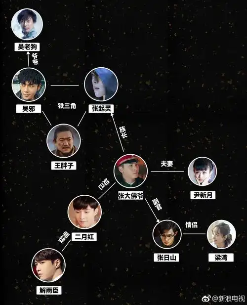 沙海中的人物和盗墓笔记老九门中的人物关系理不清