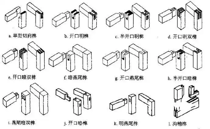 这种方法除运用以上的一些榫卯联合结构外,都是一些更为复杂和特殊的