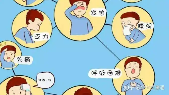 感染新冠病毒身体会出现哪些症状