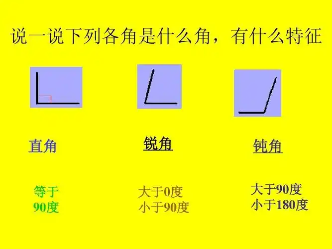 直角 等于 90度 锐角 大于0度 小于90度 钝角 大于90度 小于180度