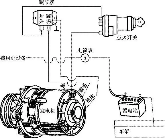发电机是个相当伟大的发明——不用动脑