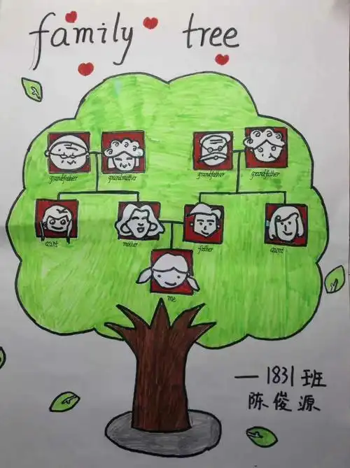 附中博才1831班家庭树作品展