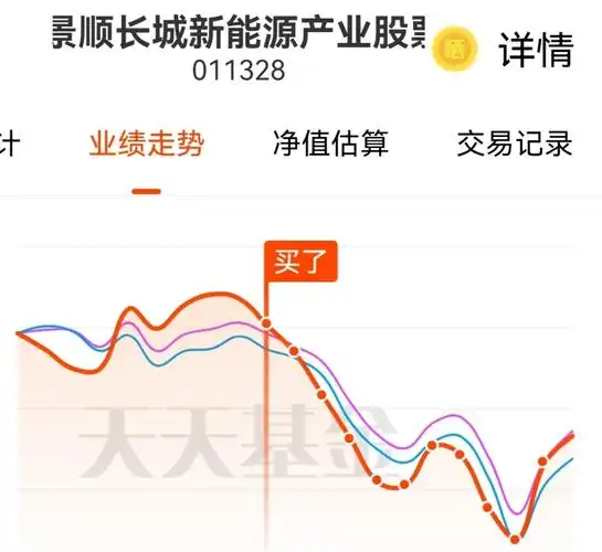 定投日记:011328,景顺长城新能源产业股票a,从三月二号开始启动无底仓