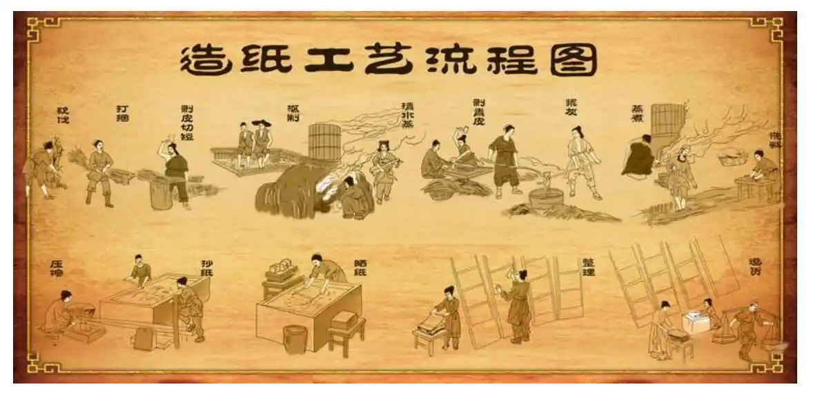 蔡侯纸的发明及其历史贡献