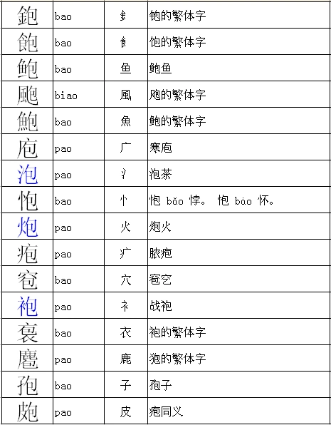 什么火连天,有包加偏旁的字